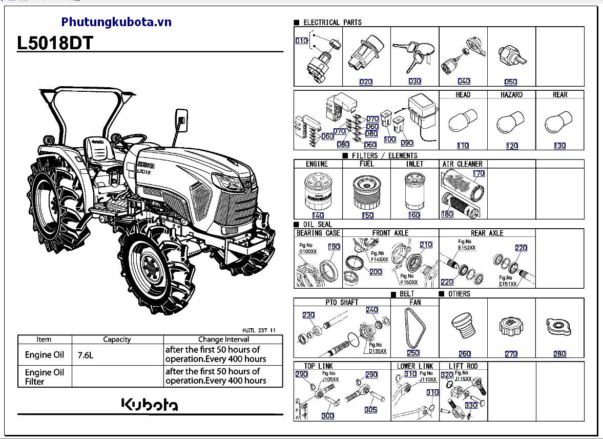 HẠNG MỤC SƯ DỤNG THƯỜNG XUYÊN